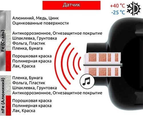 Вихретоковый толщиномер CarSys DPM-816 PRO (Fe/nFe)