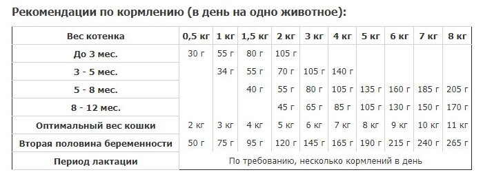 Сухой корм для котят Pro-Nutrition Flatazor с уткой, с сардиной 2 кг - фотография № 5