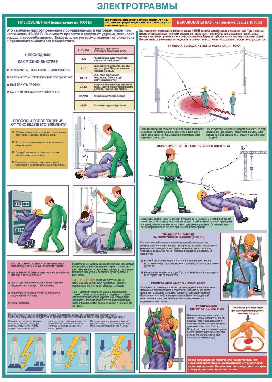 Электротравмы, плакат, глянцевая фотобумага от 200 г/кв. м, размер A1+