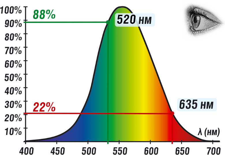 Лазерный уровень Condtrol GFX360-3 1-2-222