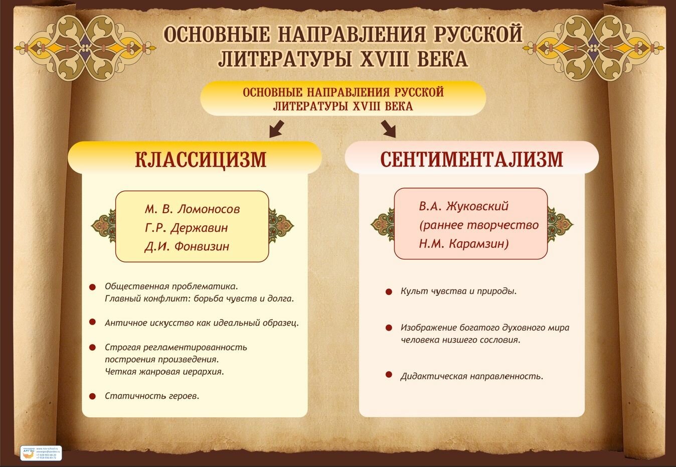 Таблицы учебно-демонстрационные "Литература 8 класс"