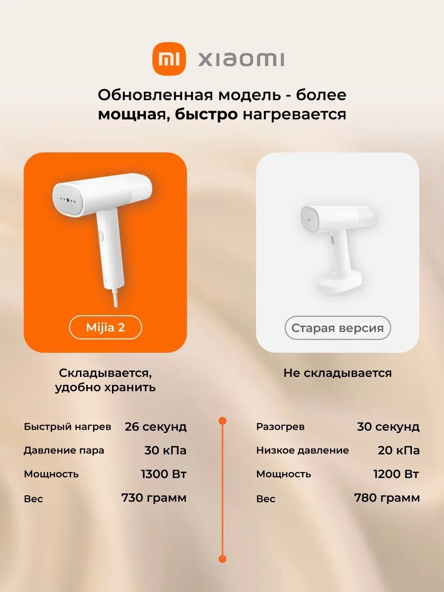 Ручной отпариватель для одежды Xiaomi — фото 1