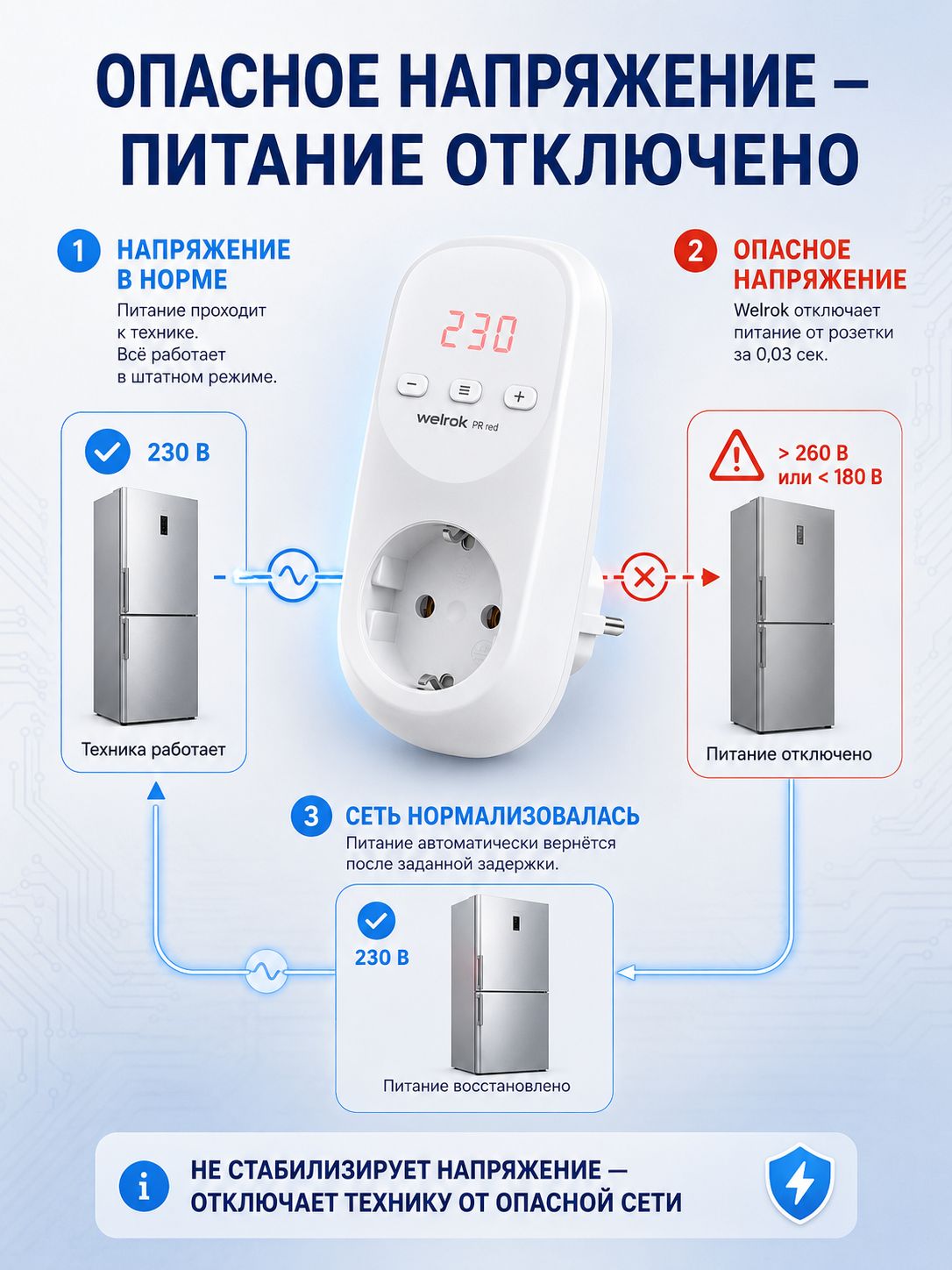 Реле напряжения в розетку Welrok PR Red, однофазное, цвет белый, красная индикация — фото 1