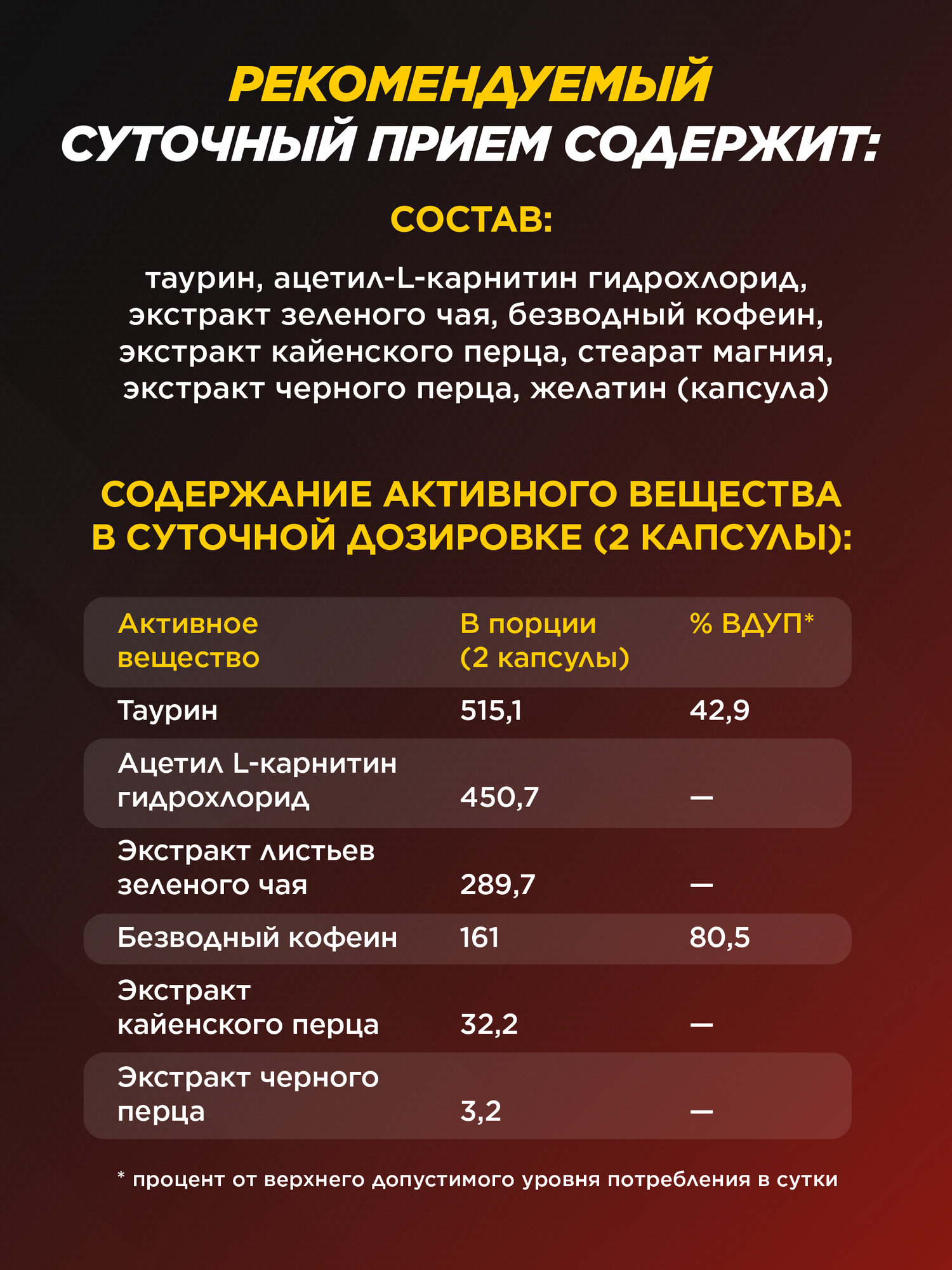 Спортивное Питание Жиросжигатель в капсулах Fat Burner PRIMEKRAFT 90 капсул (45 порций) / Таблетки для похудения