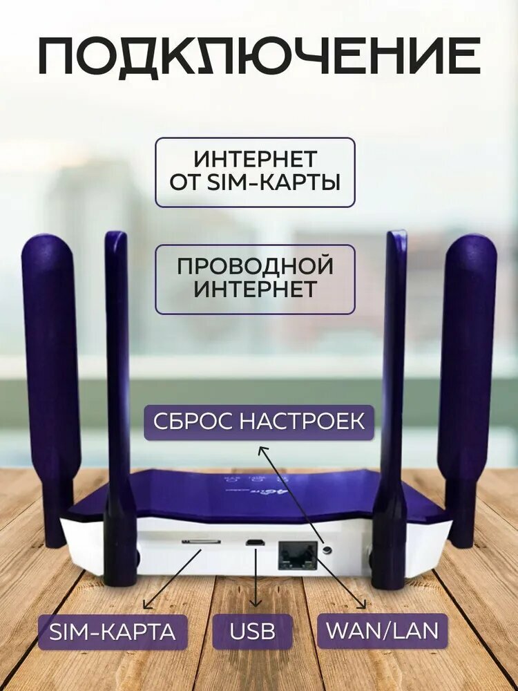 Роутер Wi-Fi 4G вайфай с внешними антеннами, модем с поддержкой сим карты — фото 1