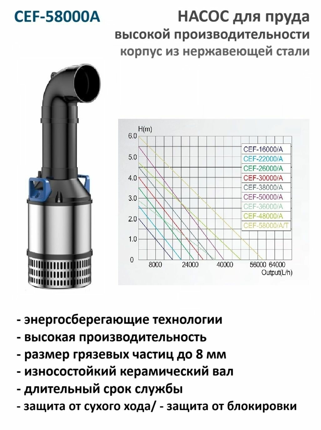 Насос для пруда SUNSUN CEF-58000S, погружной, 450 Вт, 58 000 л/ч — фото 1