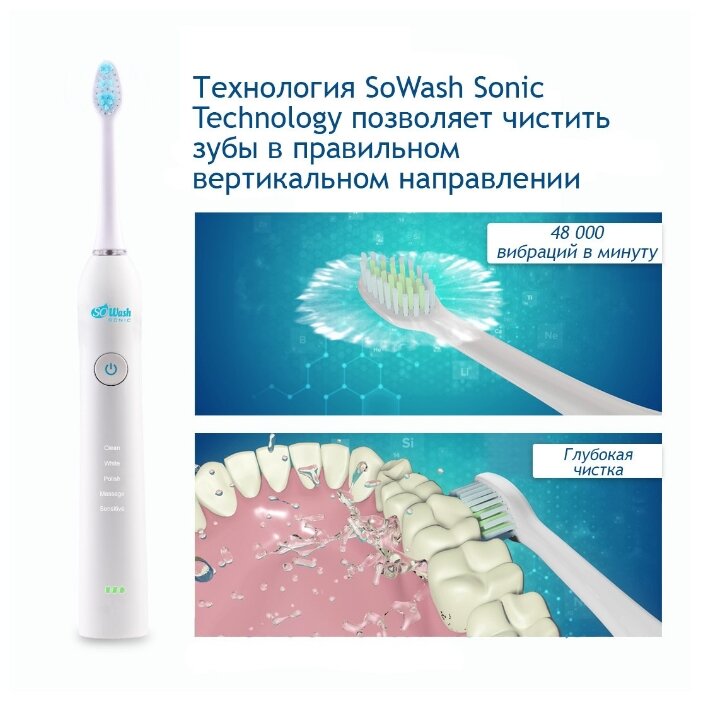 Электрическая зубная щетка SoWash Sonic фото 13