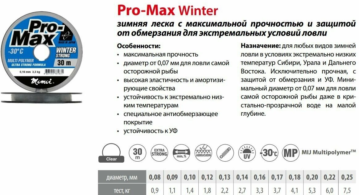 Леска Momoi Pro-Max Winter Strong 0,14мм 30м прозрачная