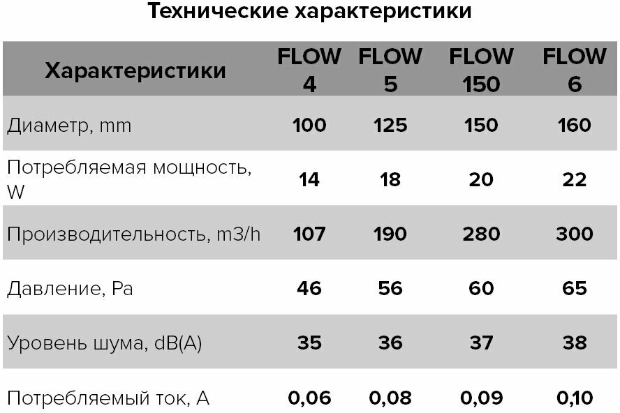 Вентиляторы осевые Era - фото №5