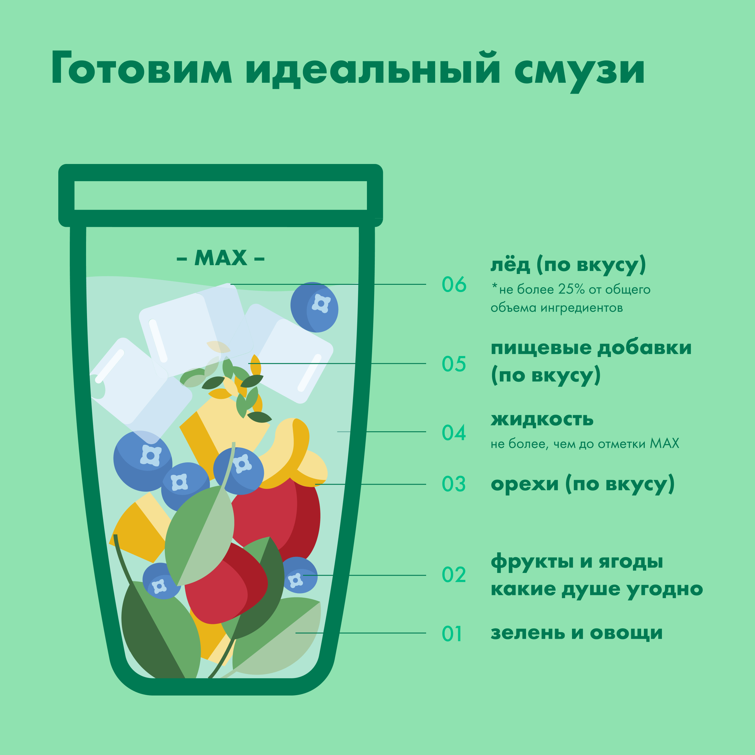 Блендер Nutribullet Pro 1000W - фото №11