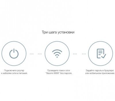 Wi-Fi роутер Xiaomi Mi WiFi Router 4C CN