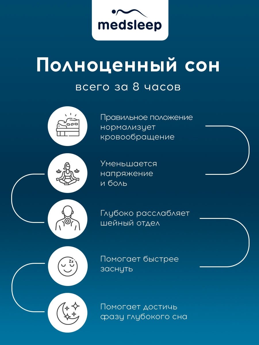 Мемори классик КУЛ бел Подушка анатомическая 59x39x9, 1 пр, плстр/пенополиуретан - фотография № 12