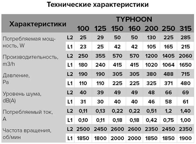 Канальный вентилятор ERA PRO TYPHOON 100