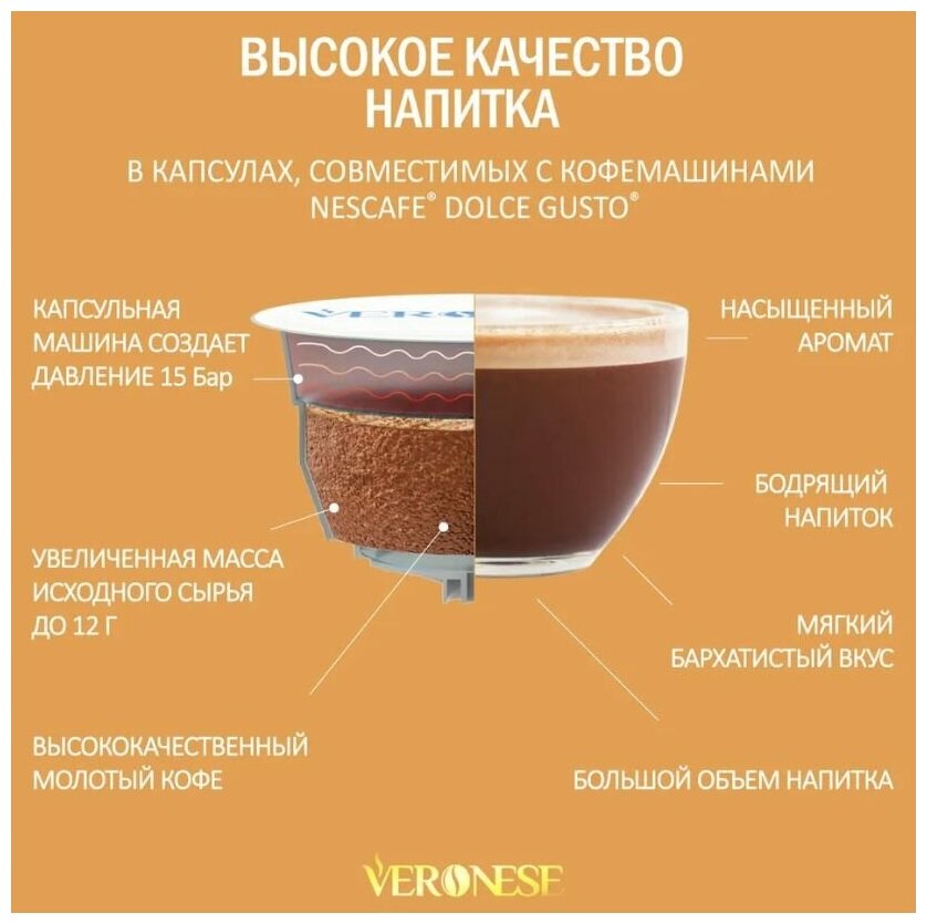 Набор кофе в капсулах Veronese "Flat White" три вкуса, для системы Nescafe Dolce Gusto, 30 капсул - фотография № 3