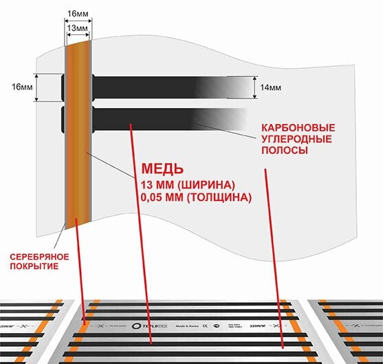 Электрический инфракрасный плёночный тёплый пол на отрез: TEPLOTEX-длина 22 м/площадь обогрева 11.0 кв.м/мощность 2420 Вт - фотография № 12