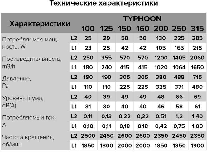 Вентилятор канальный Typhoon D150/160, 2 скорости - фотография № 8