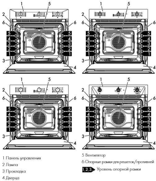 Электрический духовой шкаф Smeg - фото №5