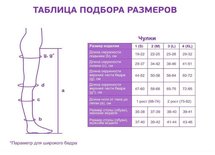 Чулки компрессионные как выбрать