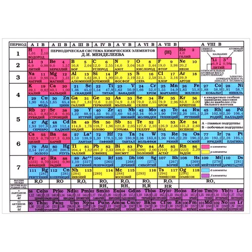 Таблица Менделеева/Таблица растворимости А4 таблица менделеева 200х160