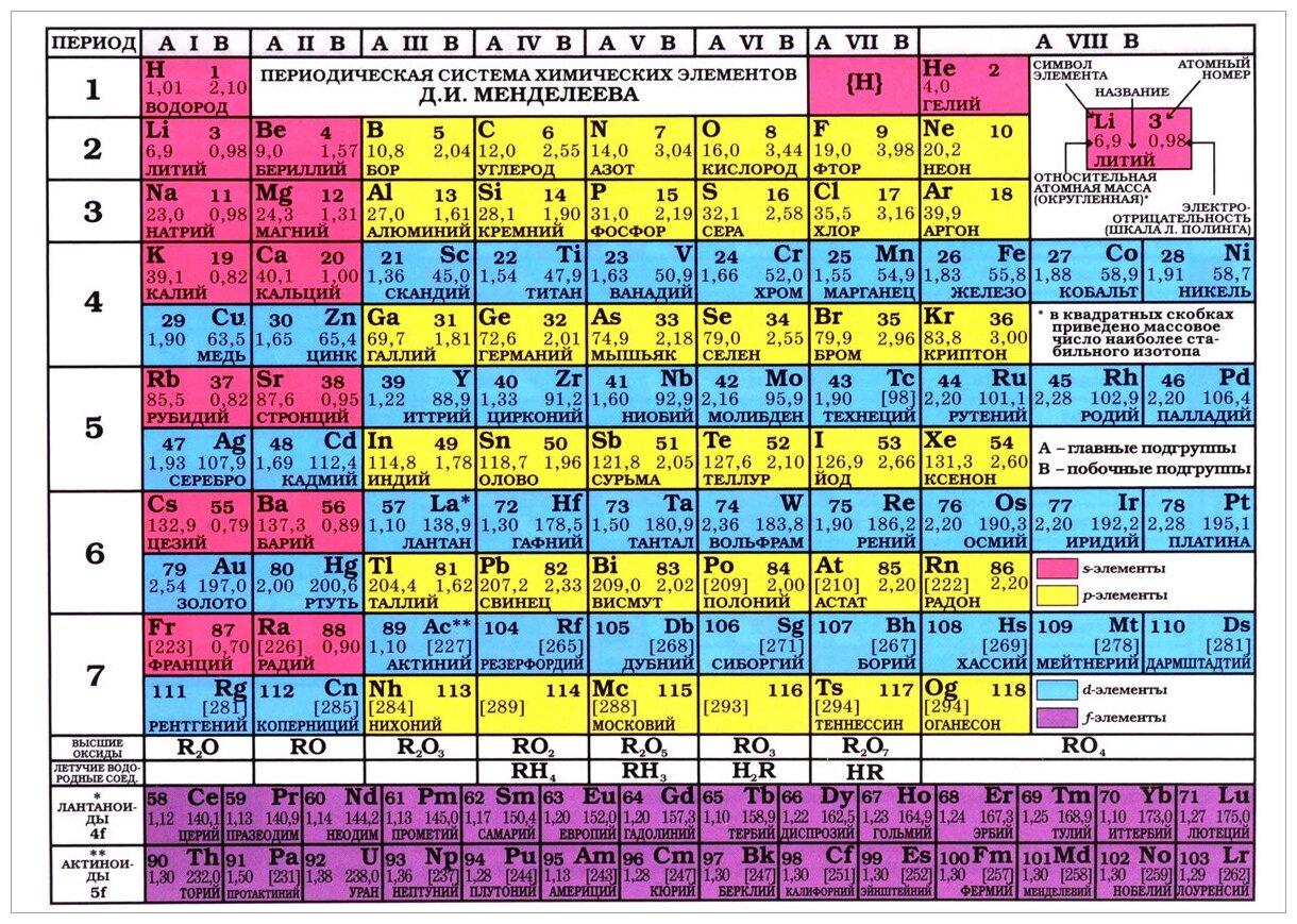 Таблица Менделеева/Таблица растворимости А4