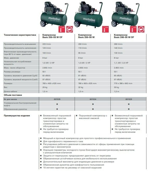 Компрессор масляный Metabo Basic 250-50 W 50 л 15 кВт