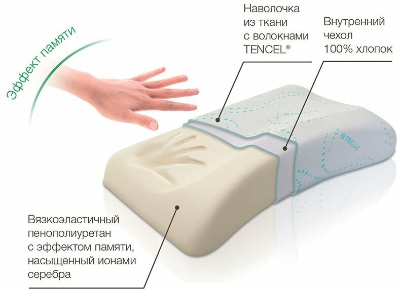 Ортопедическая подушка для сна Trelax Sola П30, с эффектом памяти M - 14 см