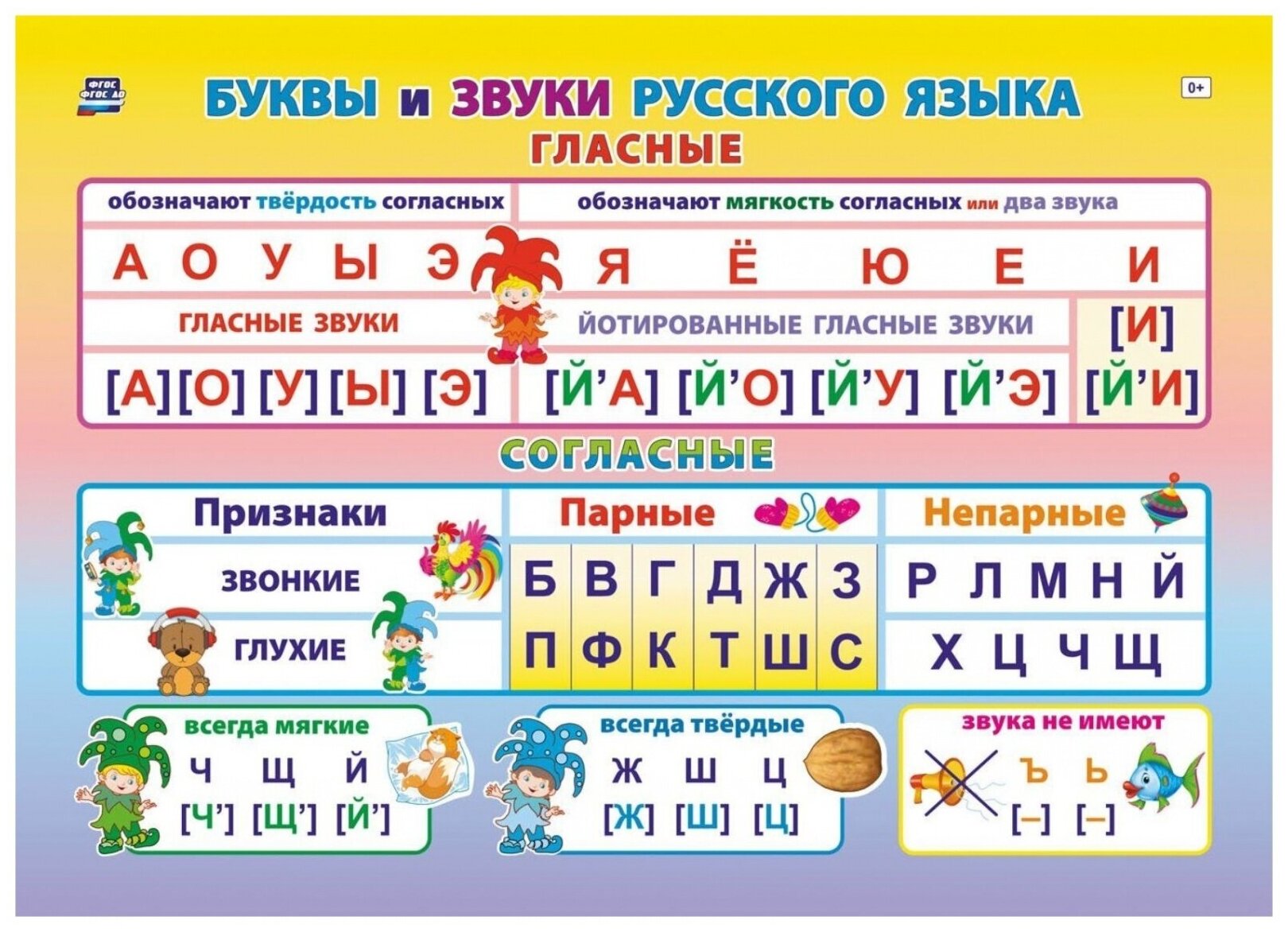 Плакат обучающий Учитель Буквы, звуки русского языка, А4 (КПЛ-316)