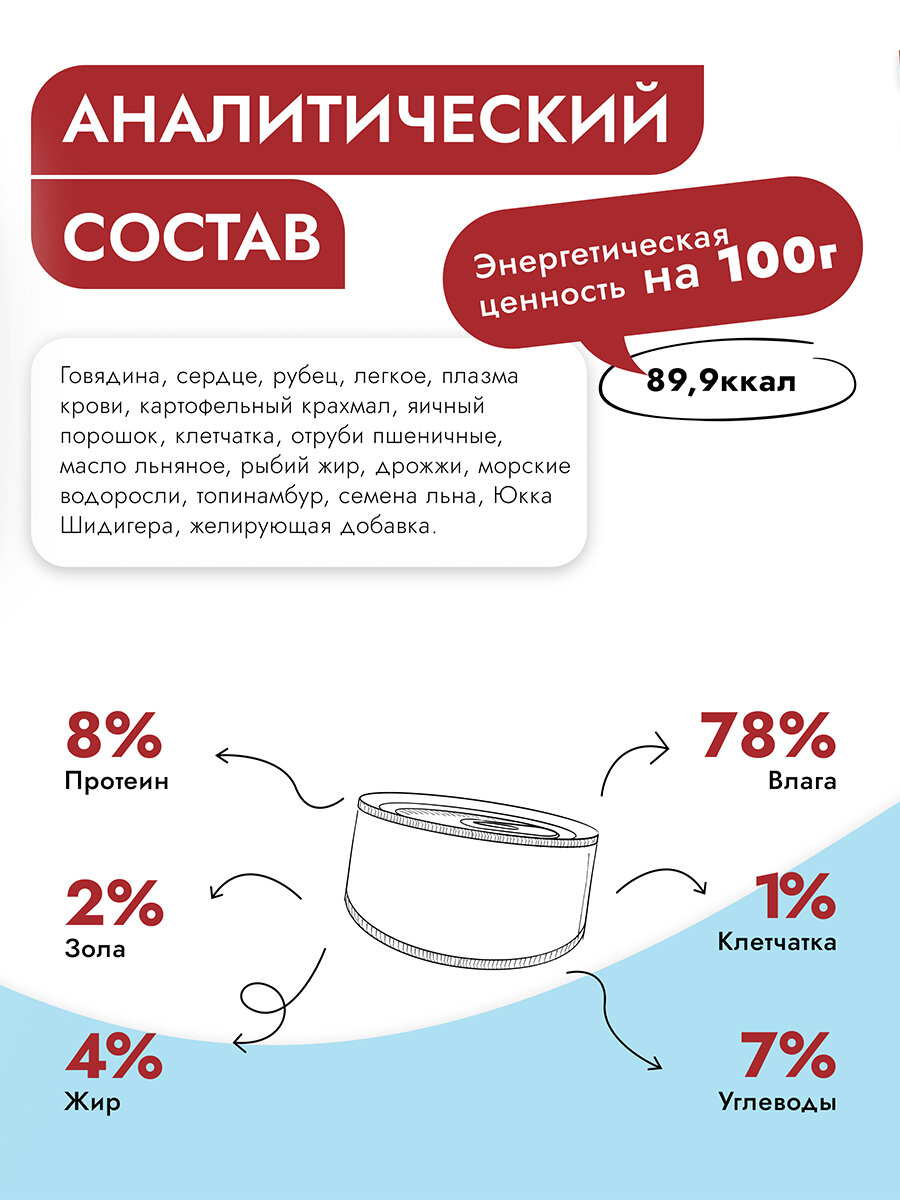 Влажный диетический корм Best Dinner Vet Profi GastroIntestinal для собак при заболевании ЖКТ Говядина с сердцем (6шт х 340гр) — фото 1