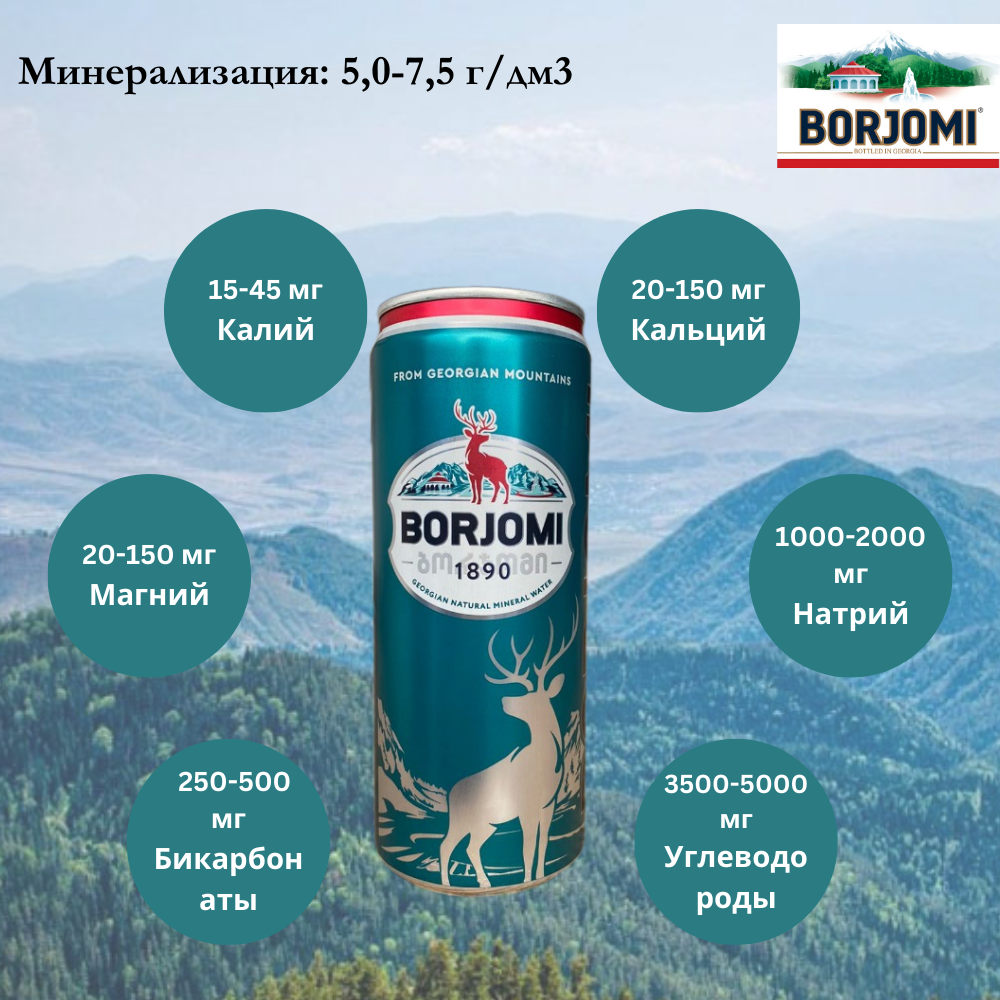 Картинки Вода минеральная Borjomi (Боржоми) лечебно-столовая, 0,33 л х 12 шт, газированная, банка