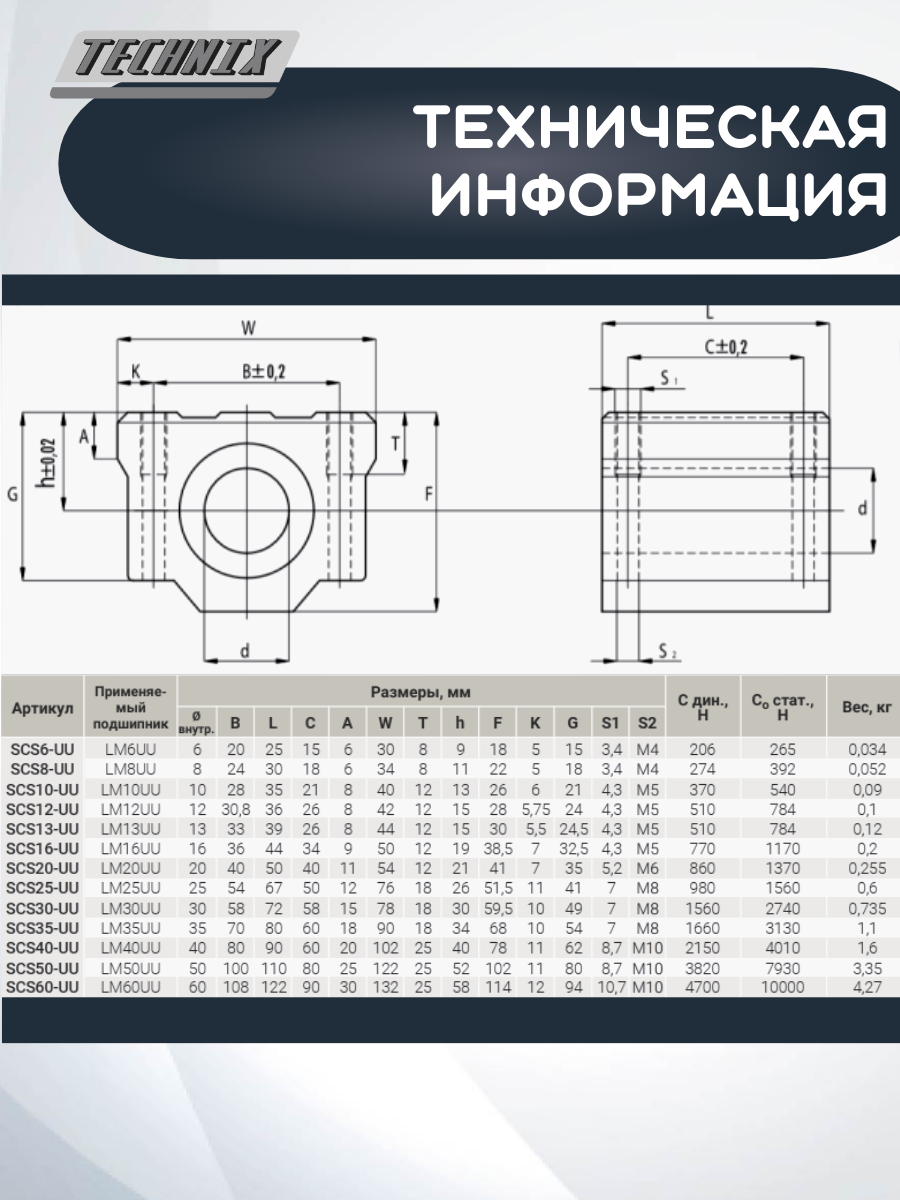 Линейный подшипник в сборе с корпусом SCS12-UU (SC12UU) TECHNIX — фото 1