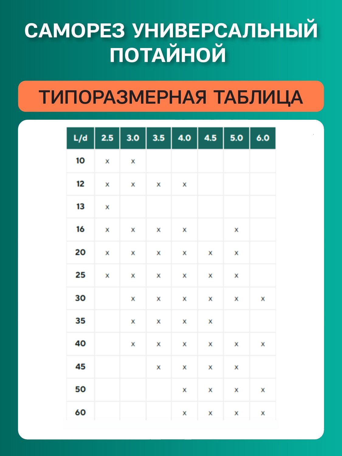 Саморез универсальный потайн. 4х40 ц pz 2 (упак 200 шт) — фото 1