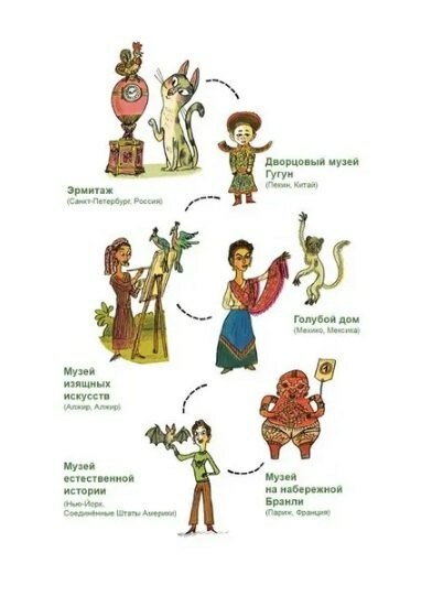 Большая книга музеев — фото 1