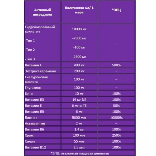 Swiss Collagen Power 10 000 мг 300 г — фото 1
