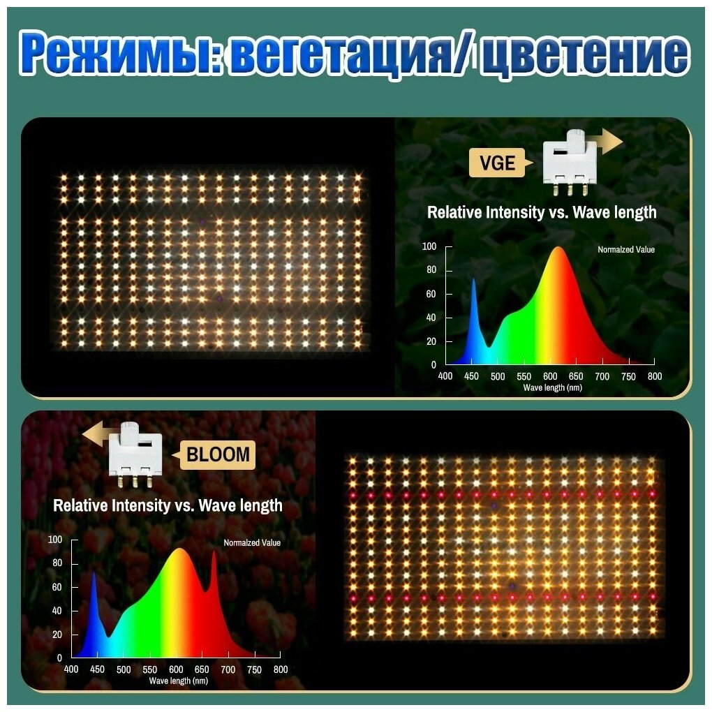 Светильник для растений/ Quantum board/ Квантум борд/ 240 ватт/ Samsung LM301b/ Полный спектр/ Лампа для растений/ 450-650нм - фотография № 2