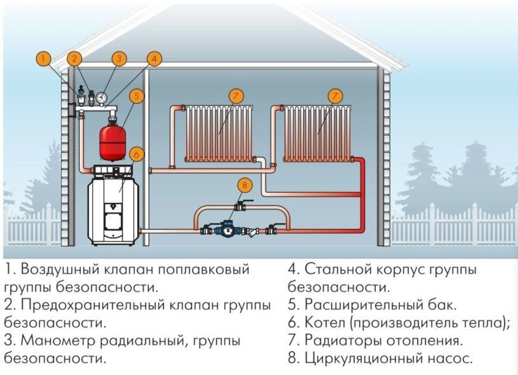 Бак расширительный для отопления 35л. красный Valtec VT.RV.R.060035 - фото №5