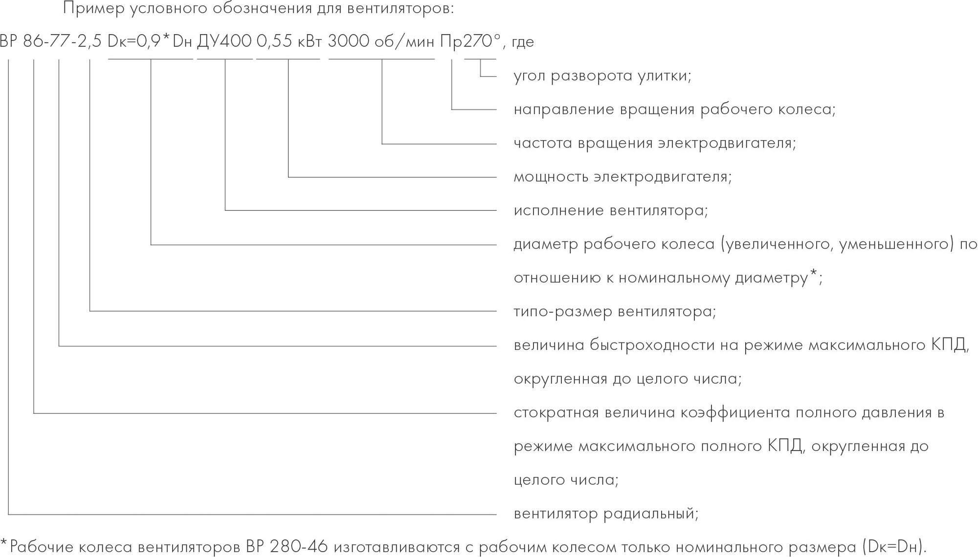 Вентилятор радиальный неватом ВР 280-46-3,15 3 кВт*1500 об/мин правый - фотография № 5