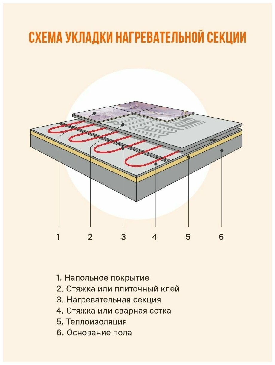 Теплый пол ЧТК. Нагревательный кабель СНТ-15 99 Вт/ 6,6 м/ 0,7 м2