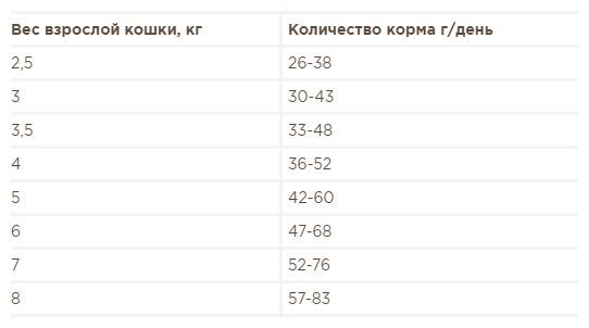 Сухой корм для стерилизованных кошек Мираторг с лососем 190 г - фотография № 2