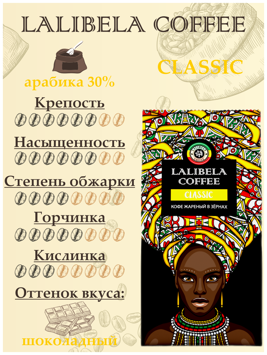 Набор кофе молотый (3 шт. по 200 гр) LALIBELA COFFEE CLASSIC; ARABICA; RICH AROMA - фотография № 11