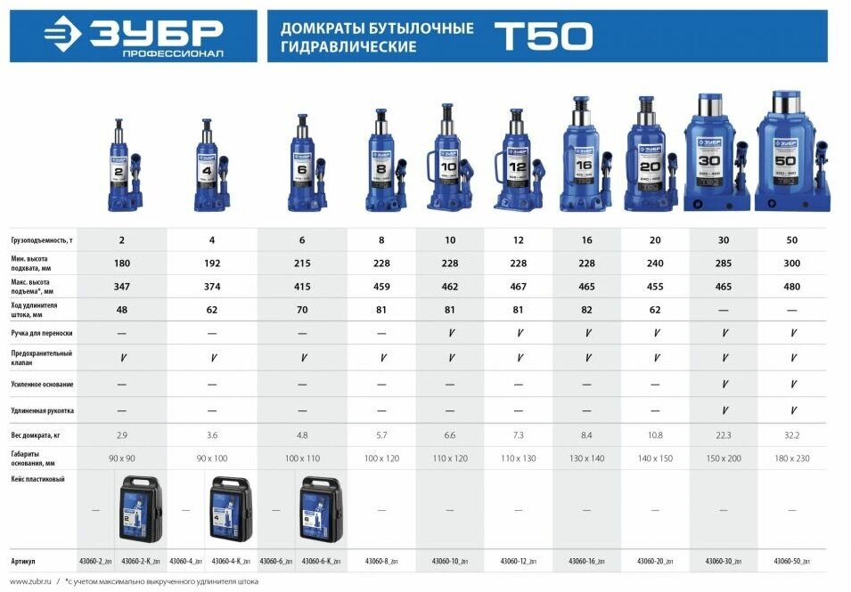 Домкрат бутылочный гидравлический ЗУБР T50 43060-2_z01 (2 т)