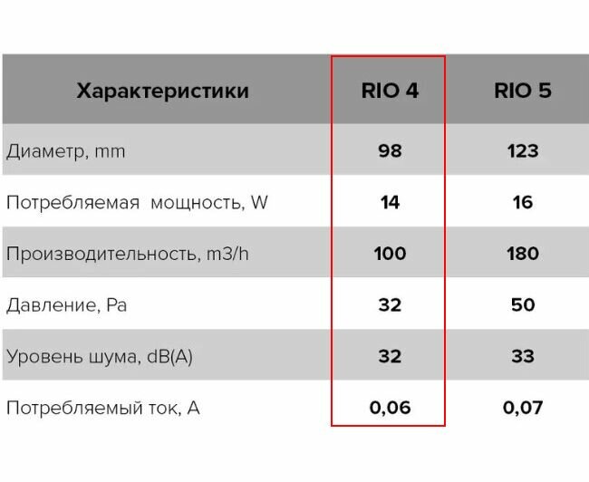 Вентилятор D100 RIO 4С с обратным клапаном Dark gray metal DICITI - фотография № 5