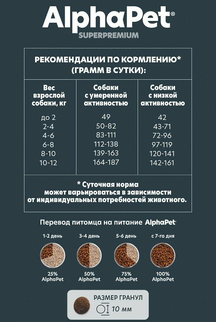Сухой корм AlphaPet Superpremium с индейкой и рисом для взрослых собак мелких пород, 1,5 кг — фото 1