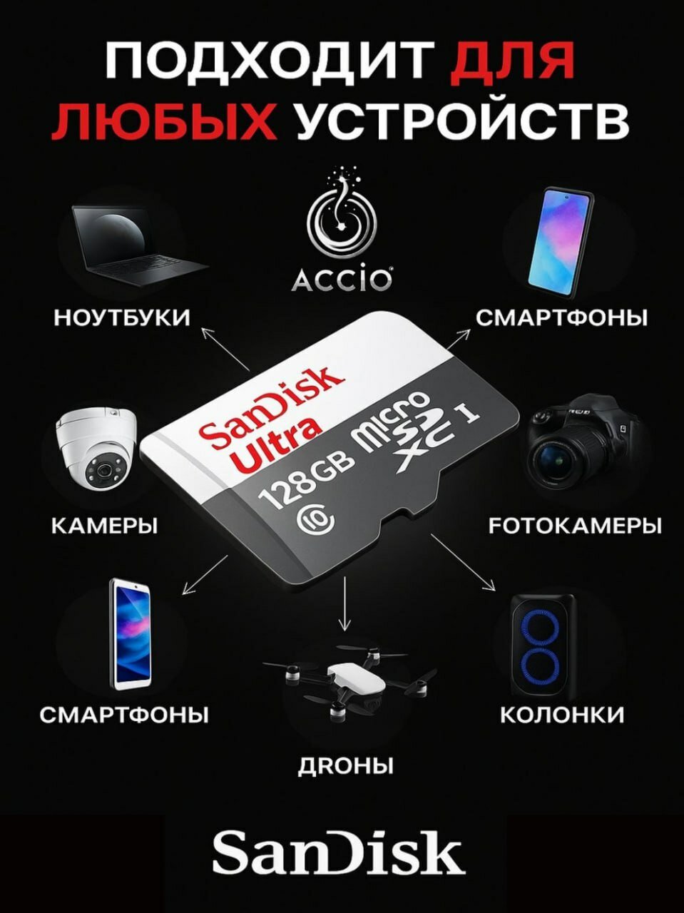 SanDisk Ultra 128 ГБ - надежная micro флешка для хранения данных