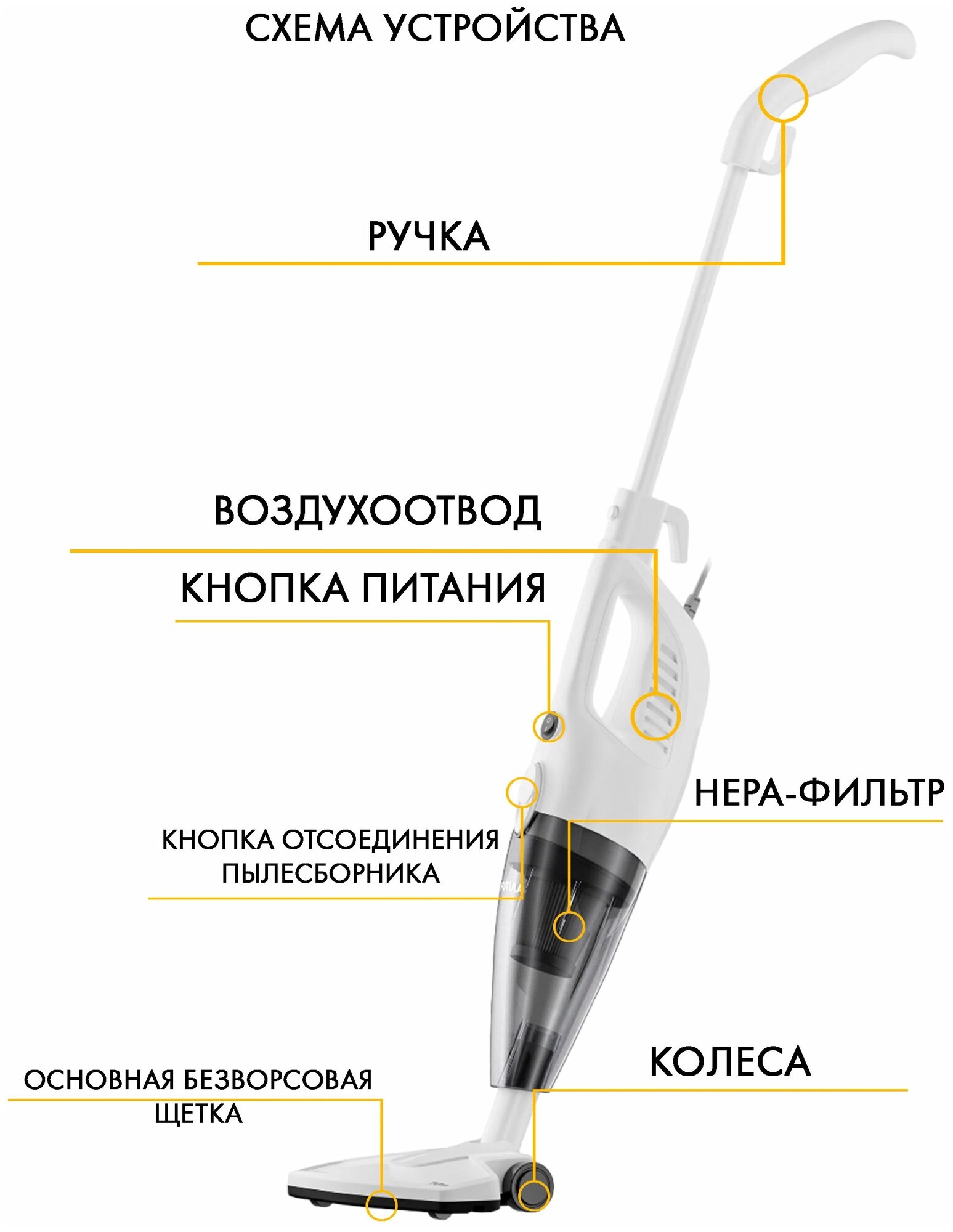 Пылесос Futula V2