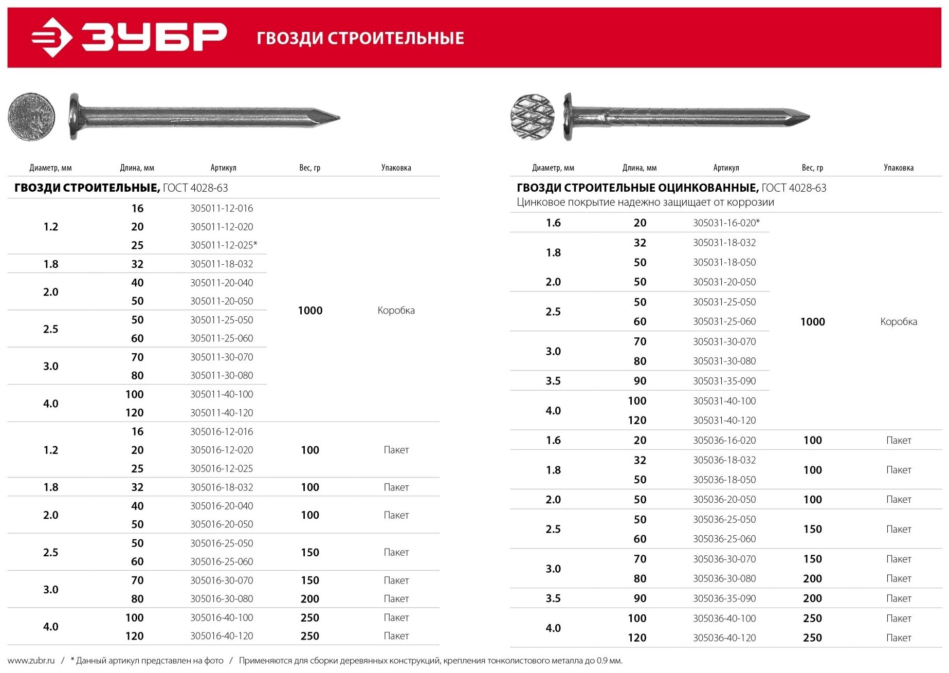 ЗУБР ГОСТ 4028-63 90 х 3.5 мм, строительные гвозди, цинк, 200 гр (305036-35-090) - фотография № 8