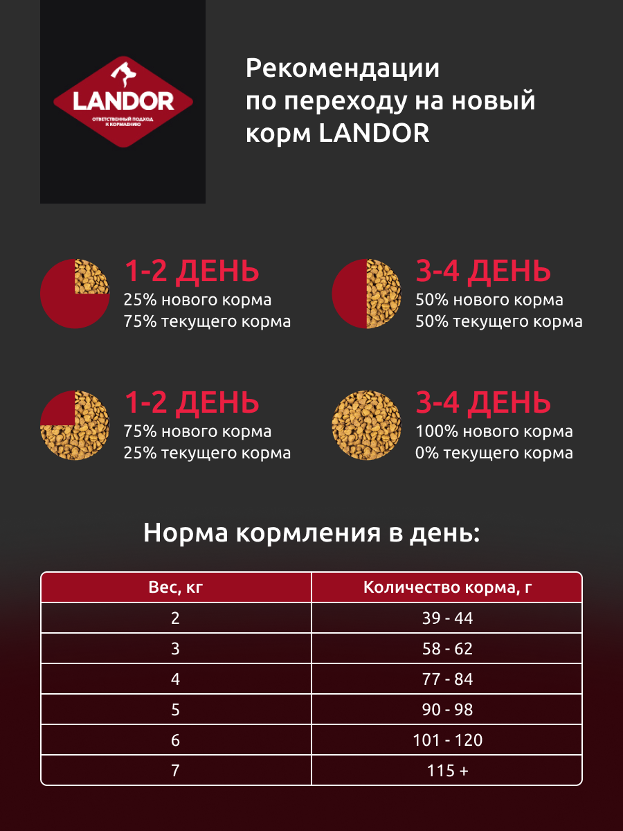 LANDOR полнорационный сухой корм для взрослых стерилизованных котов и кошек с Говядиной, Индейкой и северными ягодами 2 кг - фотография № 9