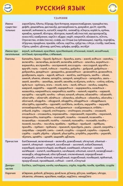 Русский язык - фото №3