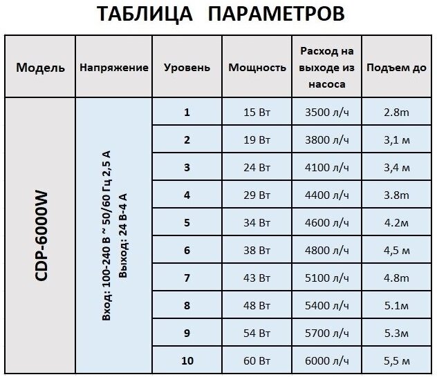 Насос для пруда CDP 6000W DC-24V с управлением в т.ч. по Wifi производительность до 6000 литров в час - фотография № 4