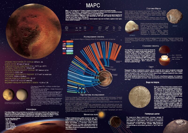 Марс развивающий (для обучения) плакат A2+, глянцевая фотобумага от 200 г/м2