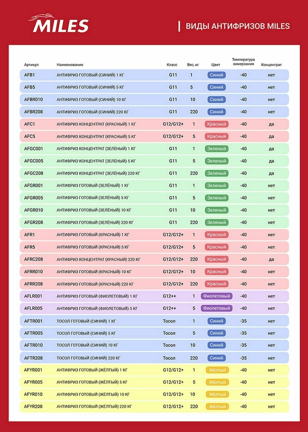 Антифриз концентрат G11 (зеленый) 1кг.